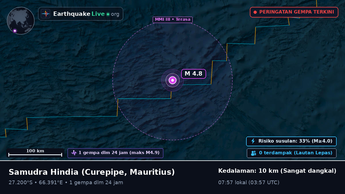 Samudra Hindia (Mauritius)