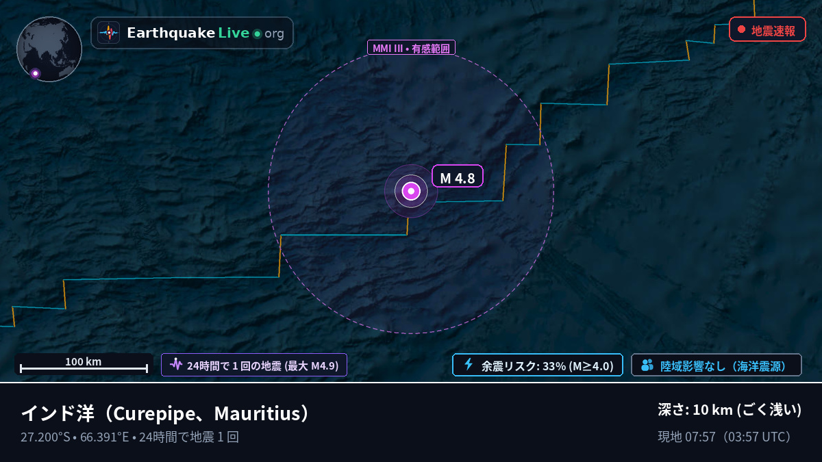 インド洋 (Mauritius)