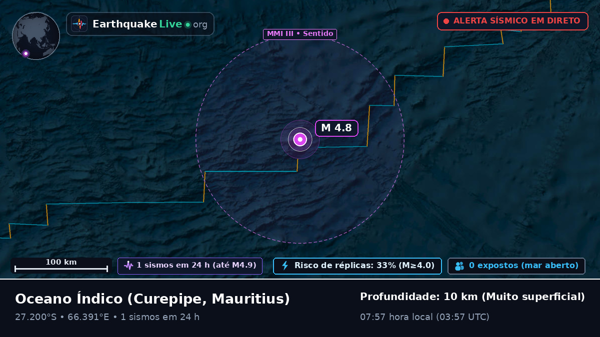 Oceano Índico (Mauritius)