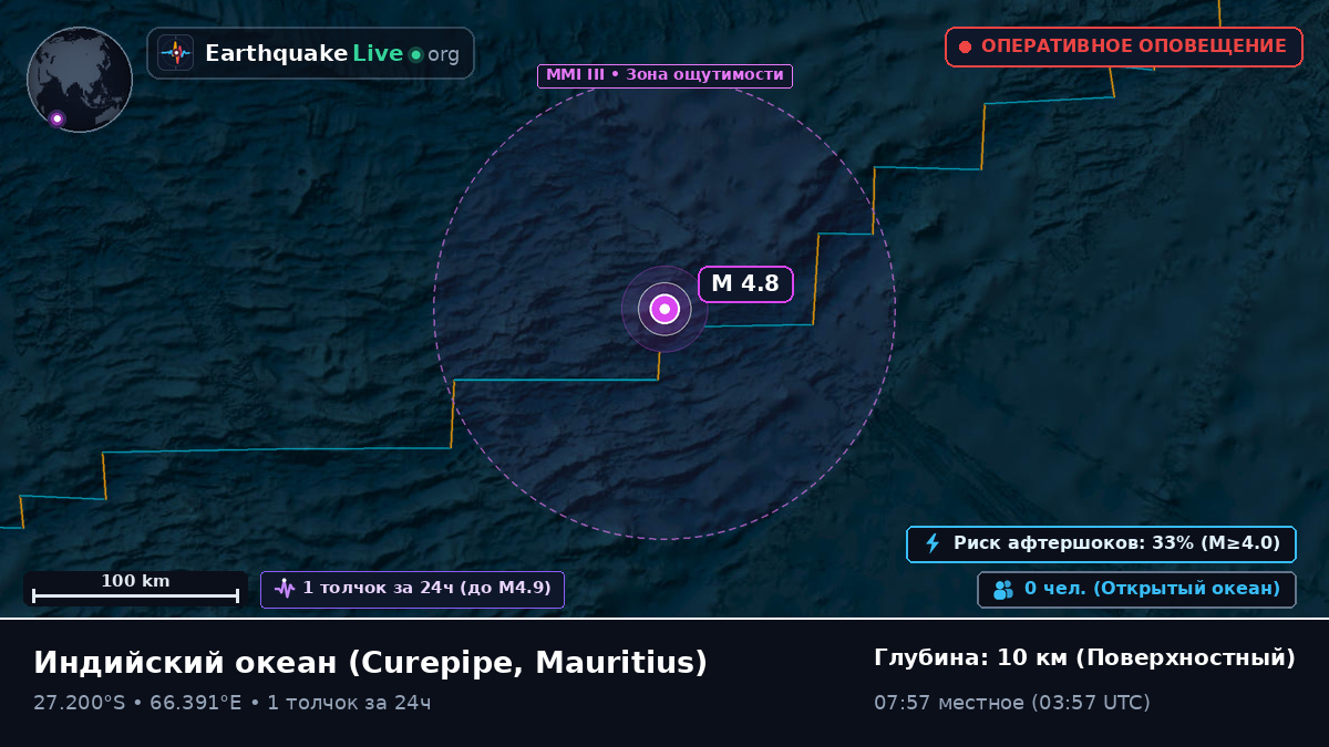 Индийский океан (Mauritius)