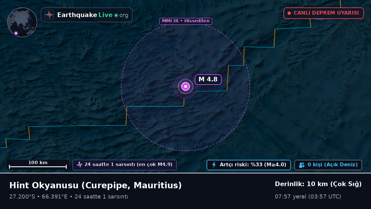 Hint Okyanusu (Mauritius)
