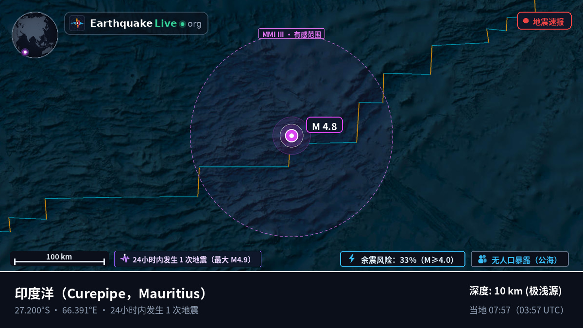 印度洋 (Mauritius)