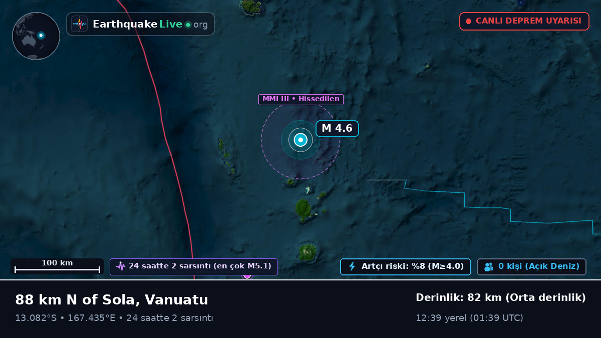 Güney Pasifik Okyanusu (Vanuatu)