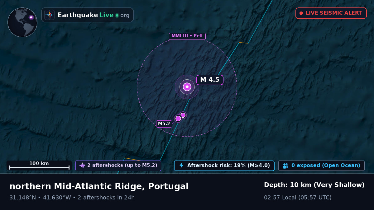 North Atlantic Ocean (Portugal)