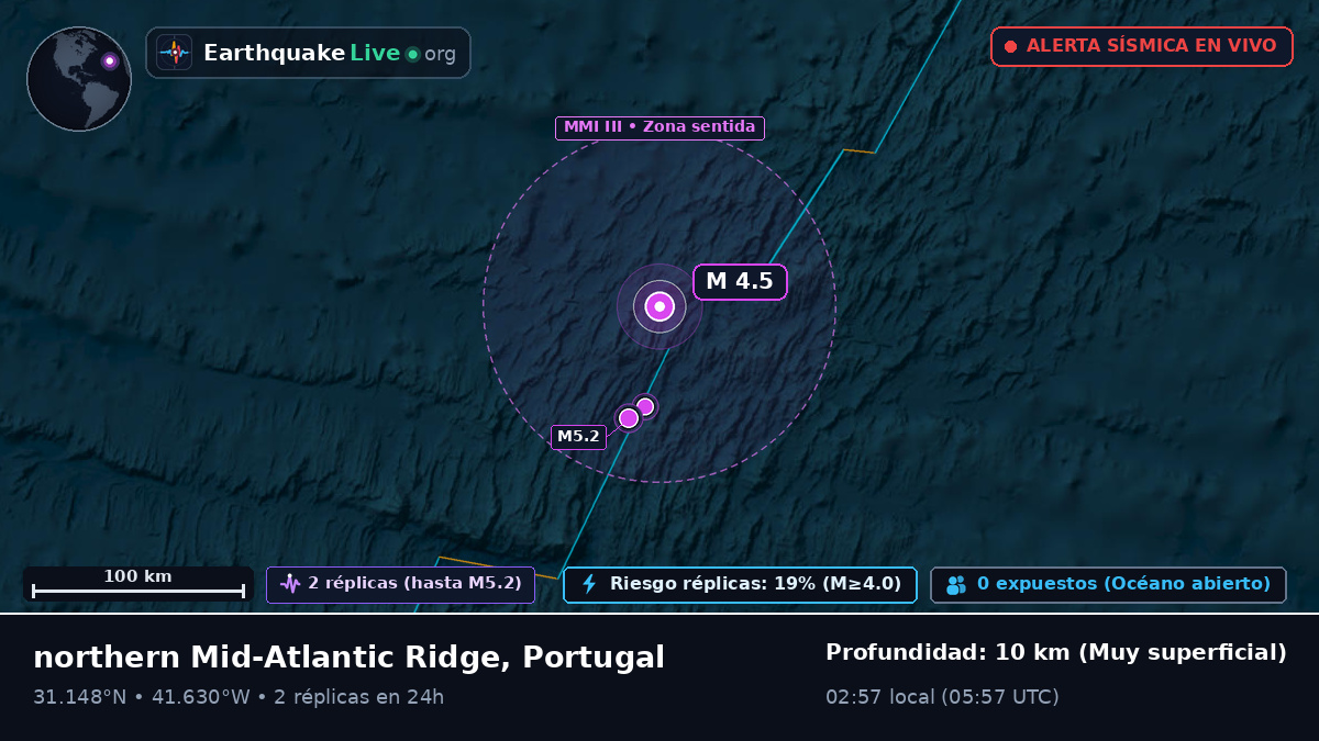 Océano Atlántico Norte (Portugal)