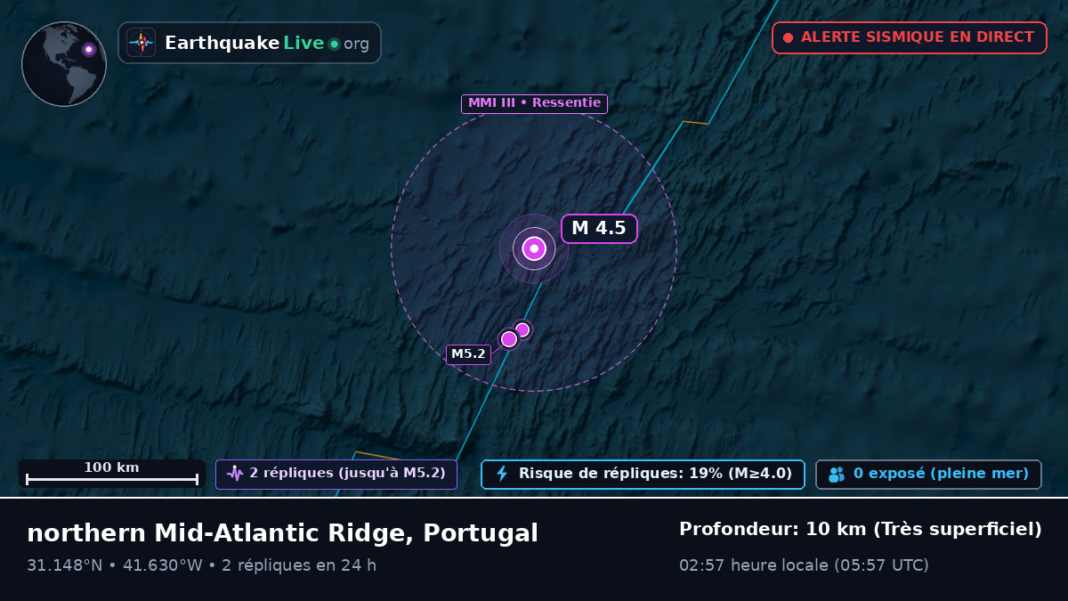 Océan Atlantique Nord (Portugal)