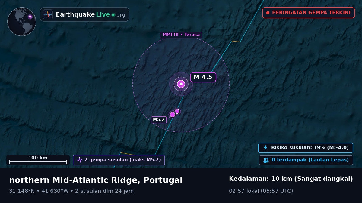 Samudra Atlantik Utara (Portugal)