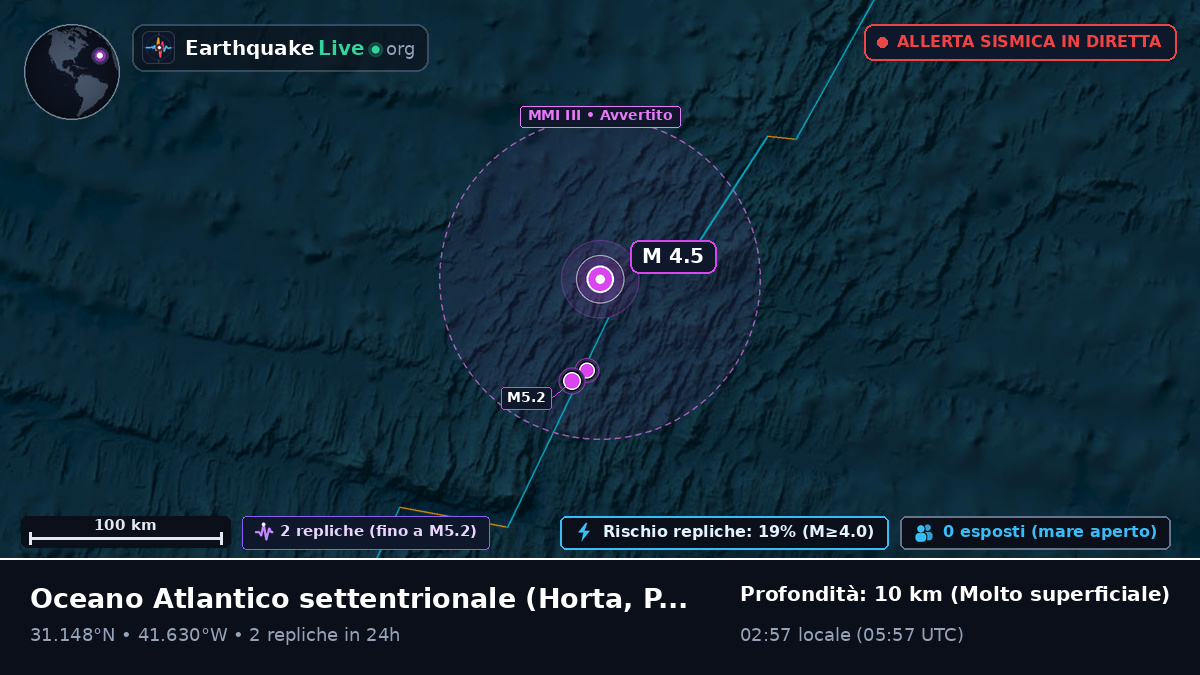 Oceano Atlantico settentrionale (Portogallo)