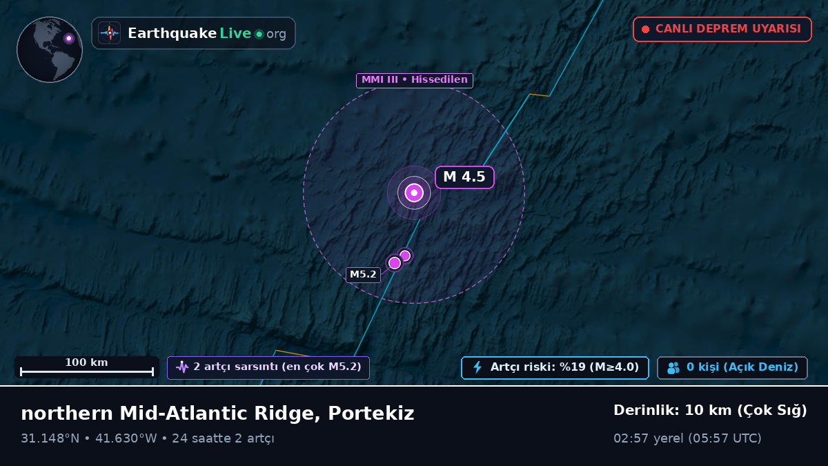 Kuzey Atlantik Okyanusu (Portekiz)
