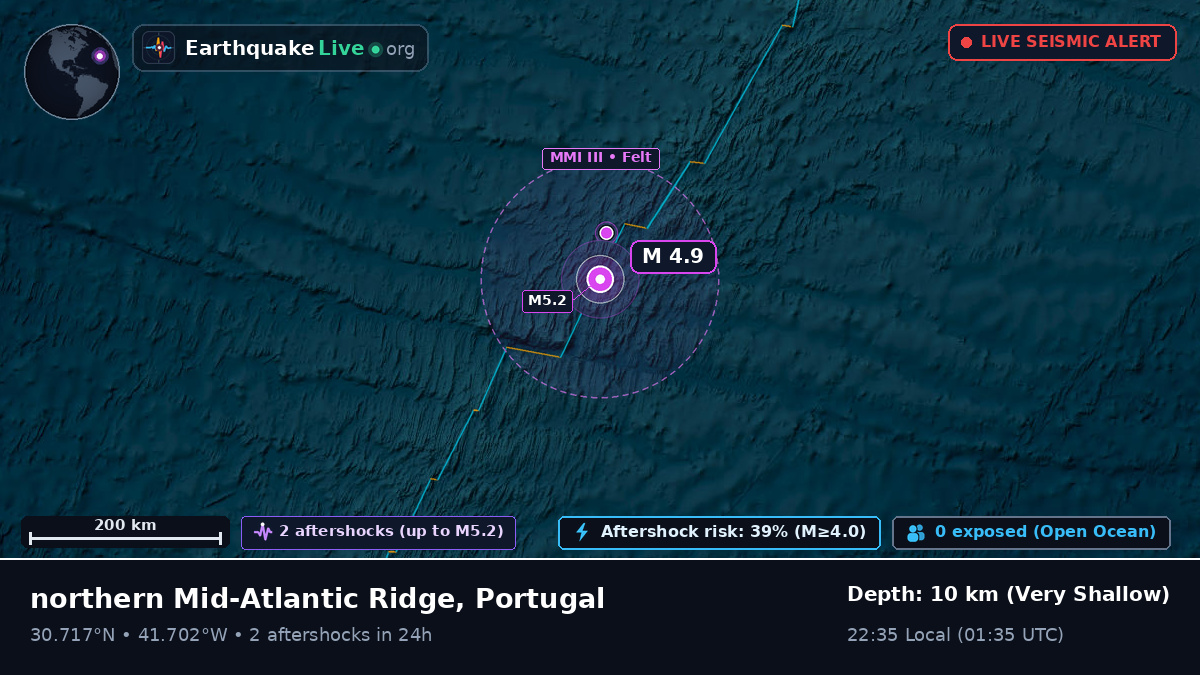 North Atlantic Ocean (Portugal)