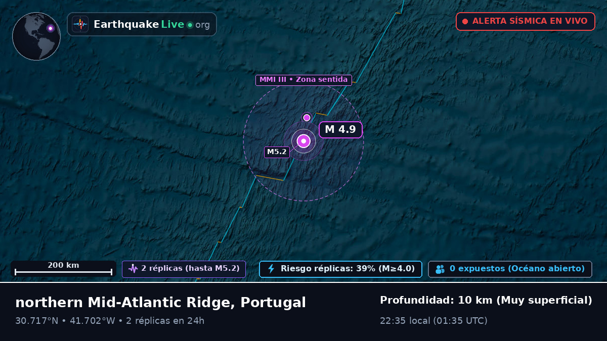 Océano Atlántico Norte (Portugal)