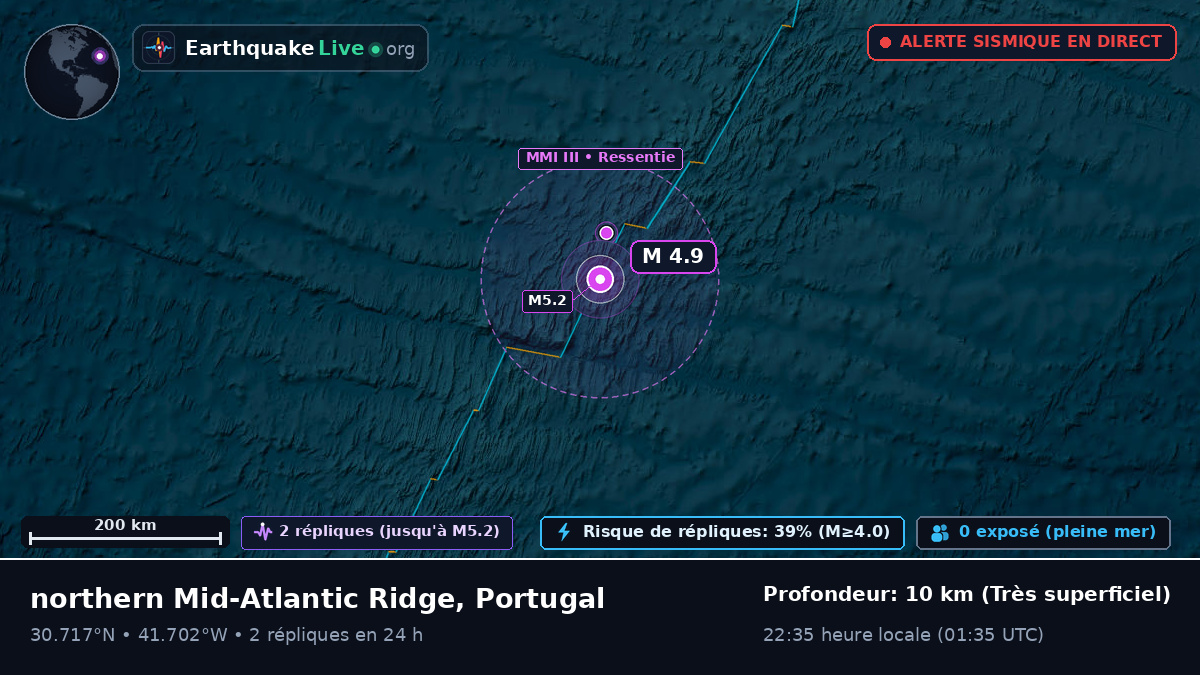 Océan Atlantique Nord (Portugal)