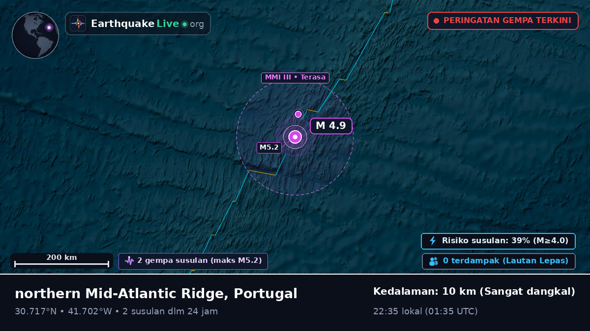 Samudra Atlantik Utara (Portugal)