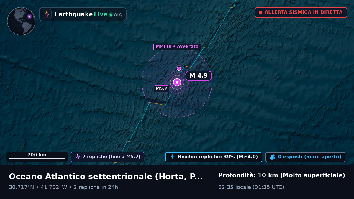 Oceano Atlantico settentrionale (Portogallo)