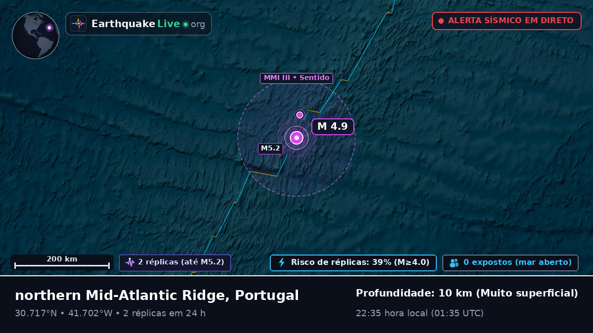 Oceano Atlântico Norte (Portugal)