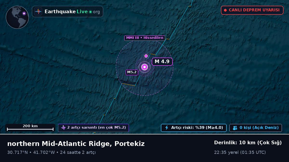Kuzey Atlantik Okyanusu (Portekiz)