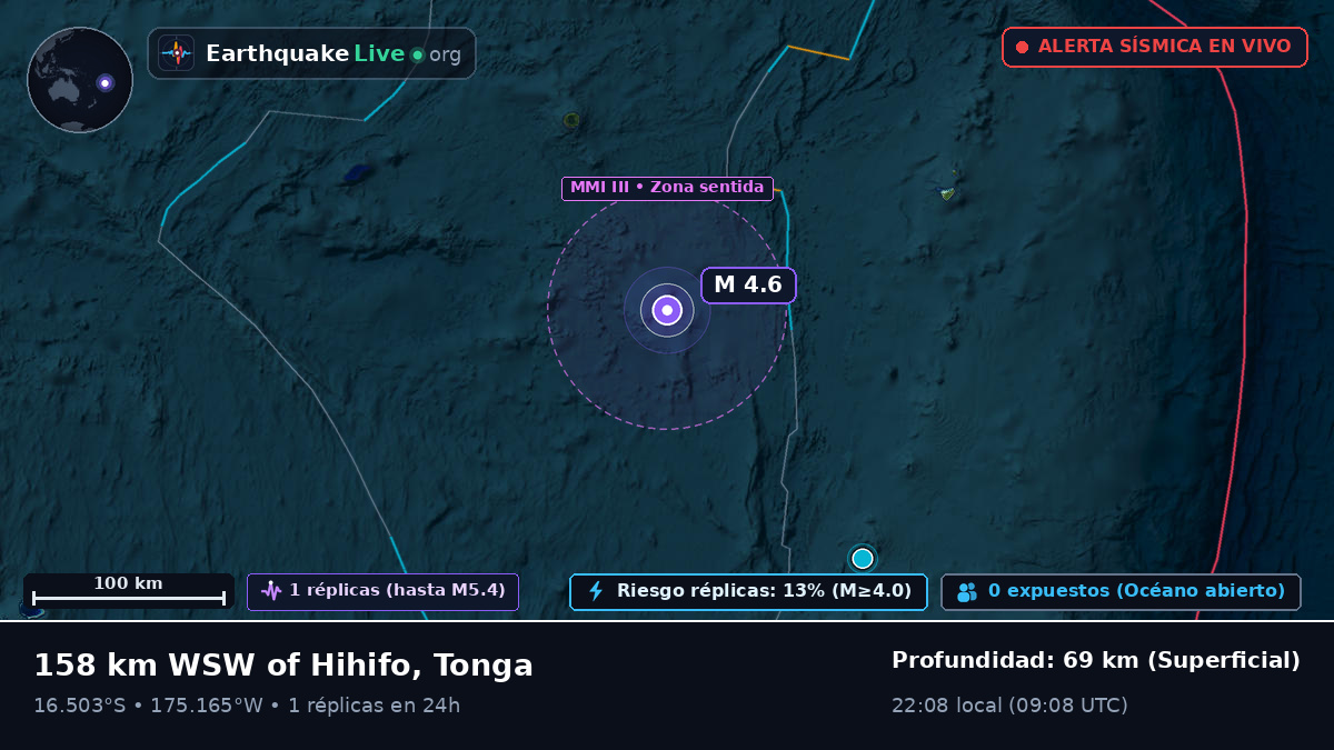 Océano Pacífico Sur (Tonga)