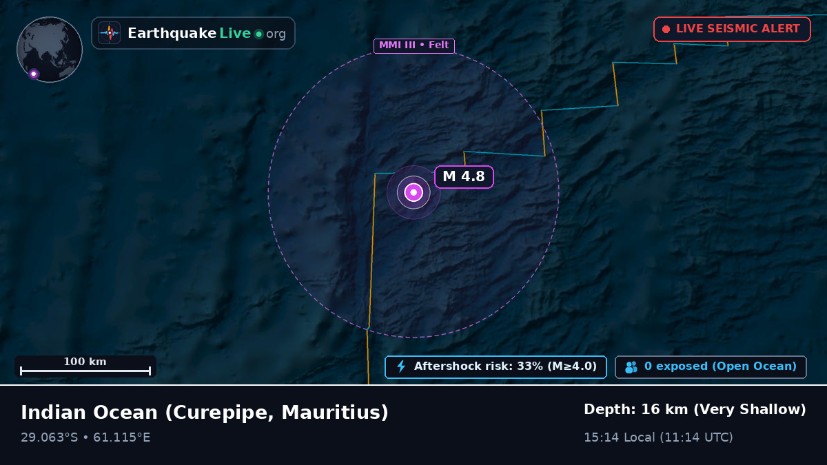 Indian Ocean (Mauritius)