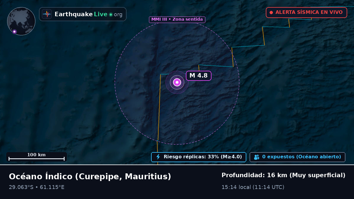 Océano Índico (Mauritius)