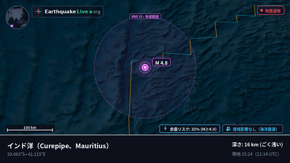 インド洋 (Mauritius)