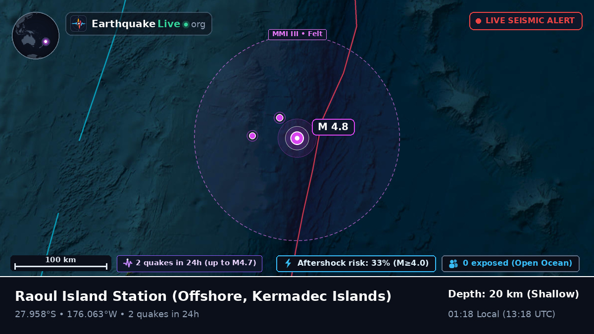 Off the coast of Raoul Island Station, Kermadec Islands
