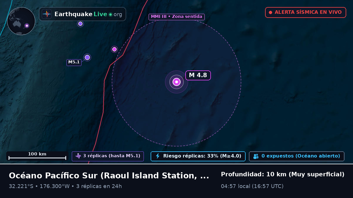 Océano Pacífico Sur (Kermadec Islands)