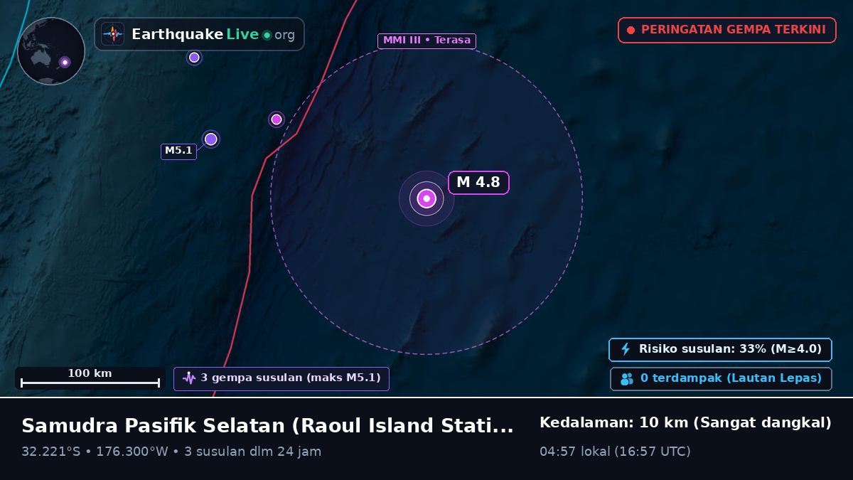 Samudra Pasifik Selatan (Kermadec Islands)
