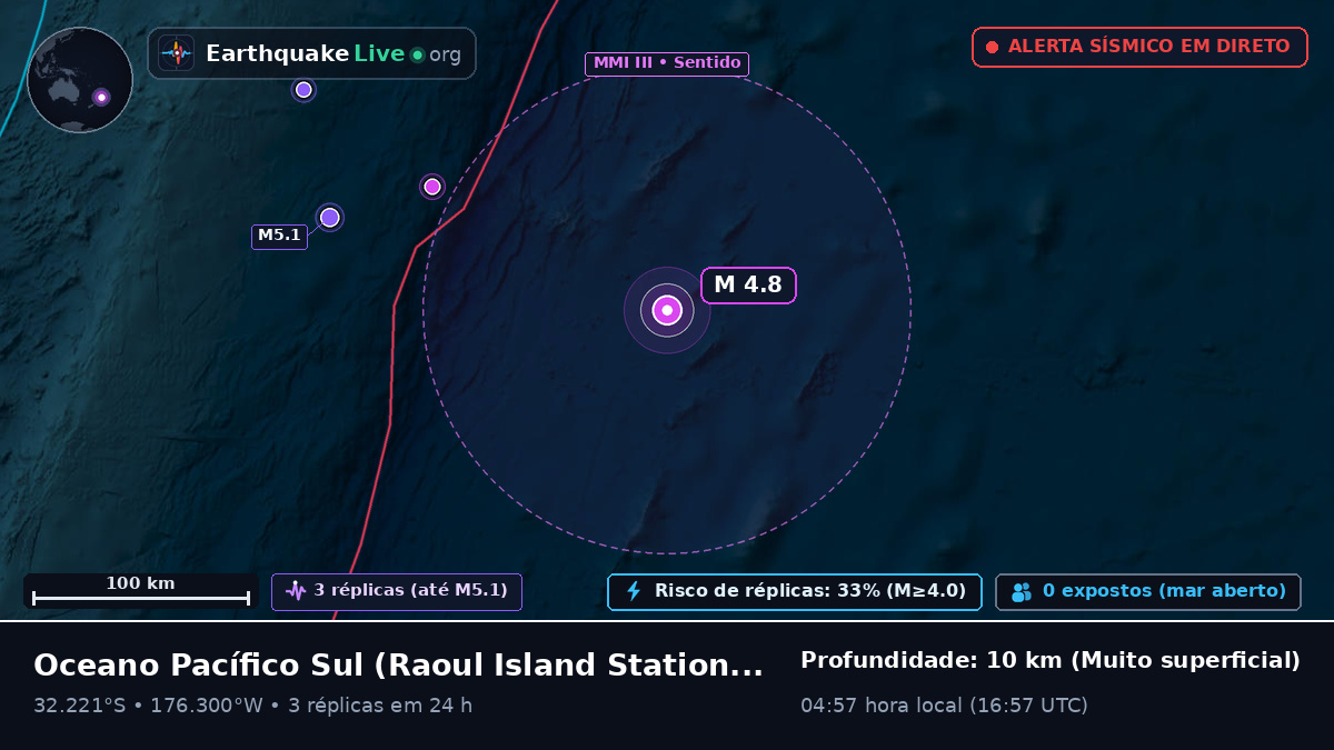 Oceano Pacífico Sul (Kermadec Islands)