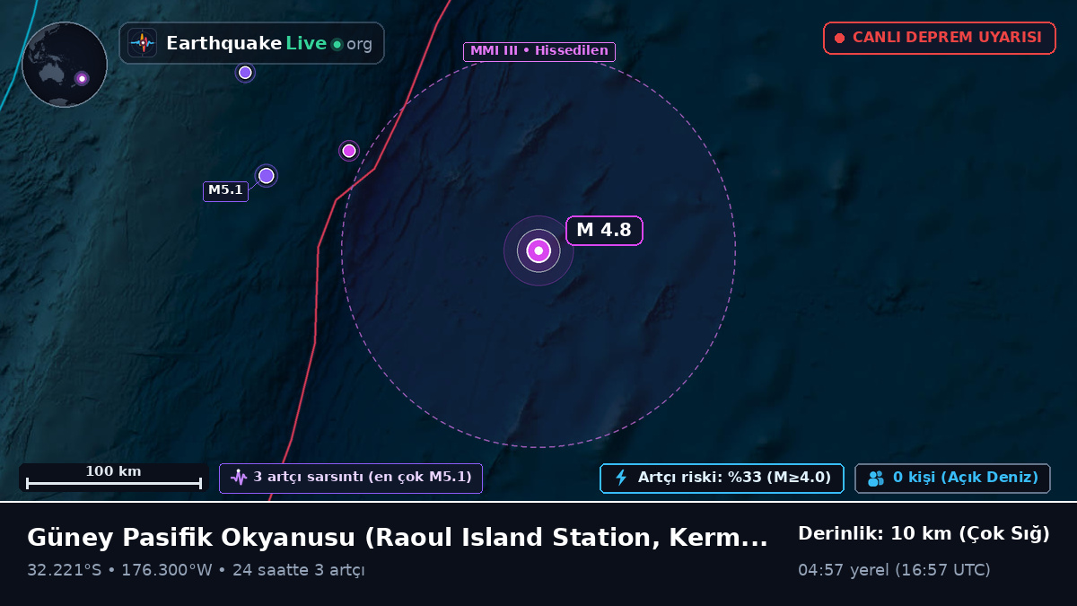 Güney Pasifik Okyanusu (Kermadec Islands)
