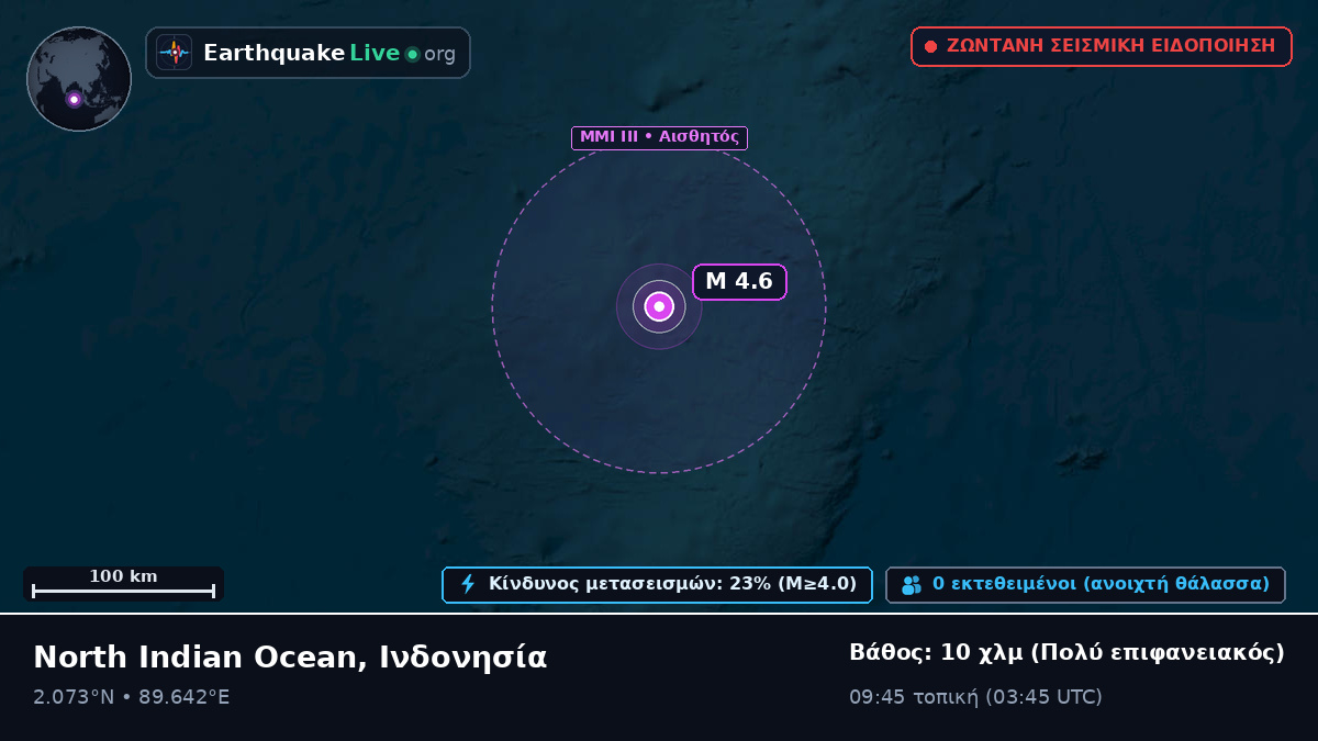 Ινδικός Ωκεανός (Ινδονησία)