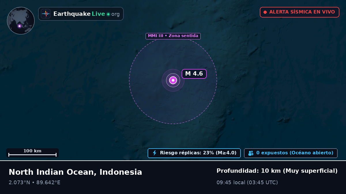 Océano Índico (Indonesia)