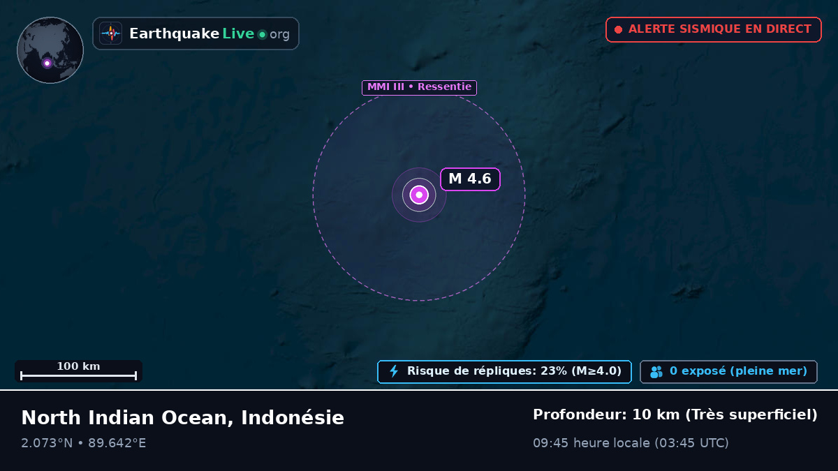 Océan Indien (Indonésie)