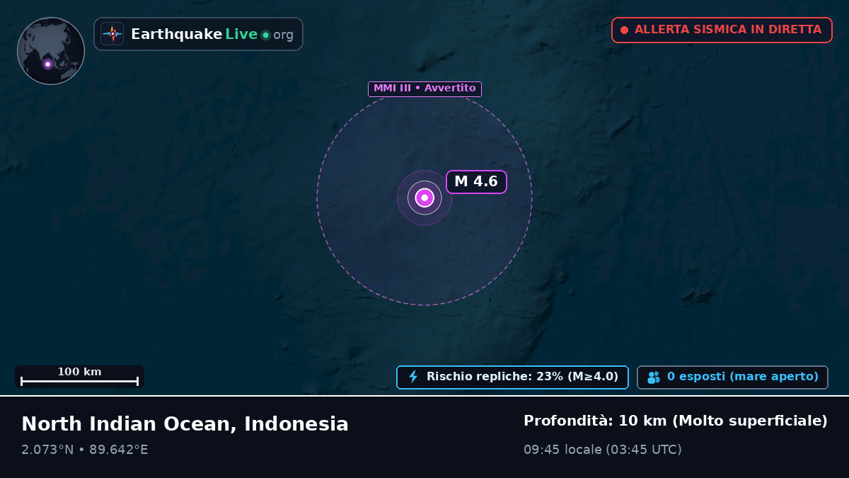 Oceano Indiano (Indonesia)