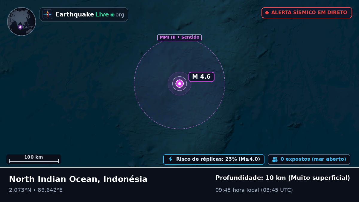 Oceano Índico (Indonésia)