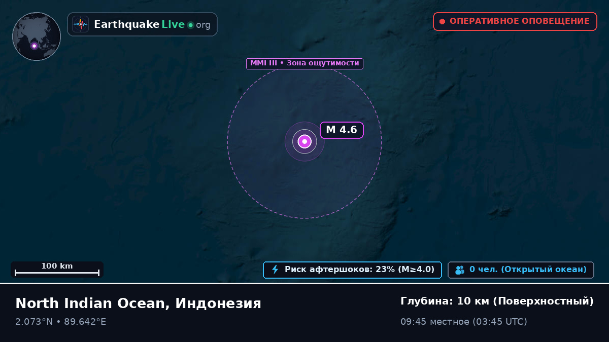 Индийский океан (Индонезия)