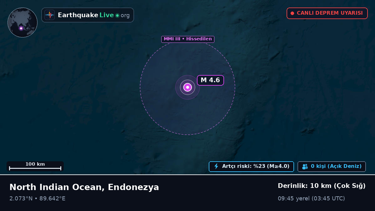 Hint Okyanusu (Endonezya)