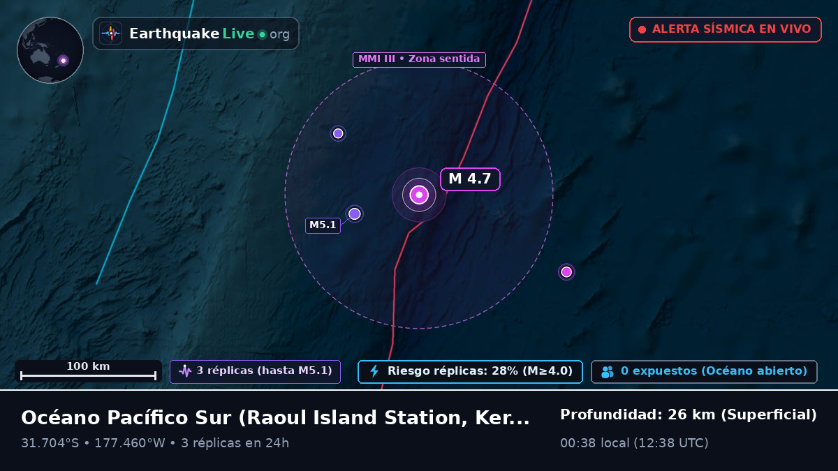 Océano Pacífico Sur (Kermadec Islands)