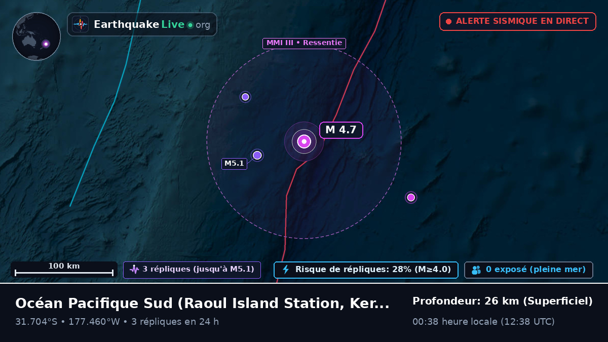 Océan Pacifique Sud (Kermadec Islands)