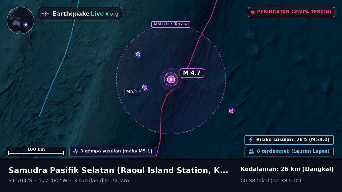 Samudra Pasifik Selatan (Kermadec Islands)