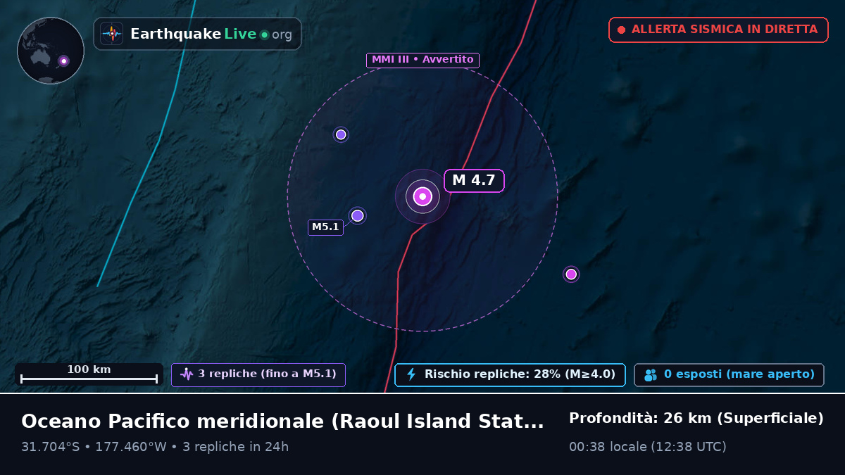 Oceano Pacifico meridionale (Kermadec Islands)