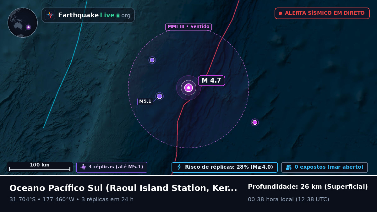 Oceano Pacífico Sul (Kermadec Islands)