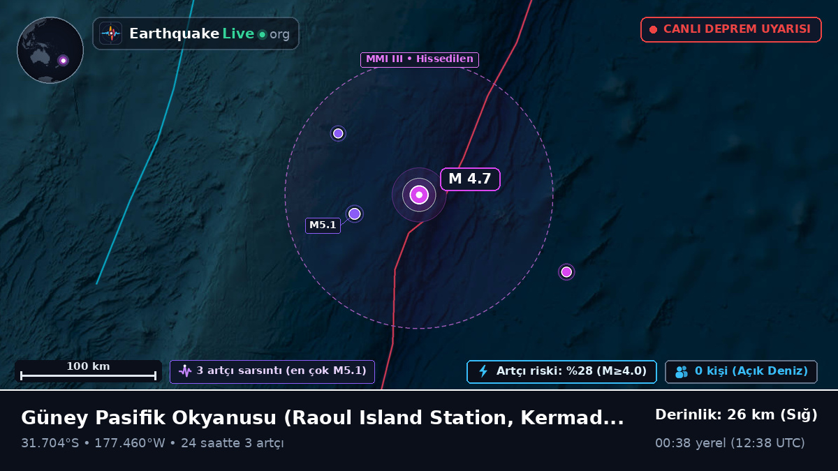 Güney Pasifik Okyanusu (Kermadec Islands)