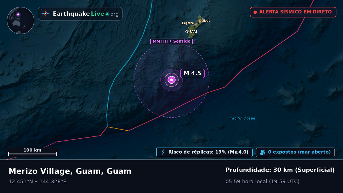 Mar das Filipinas (Guam)