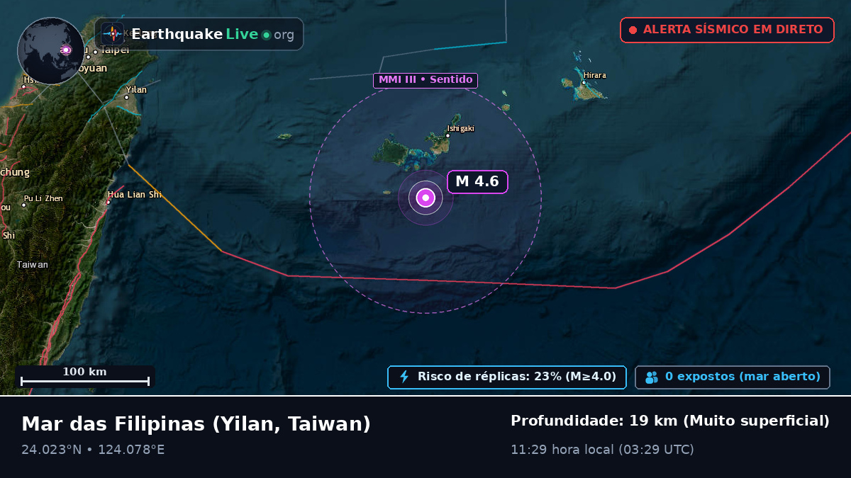 Mar das Filipinas (Taiwan)