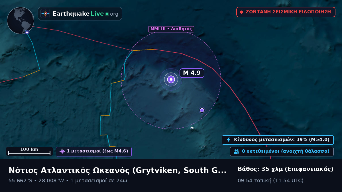 Νότιος Ατλαντικός Ωκεανός (South Georgia and the Islands)