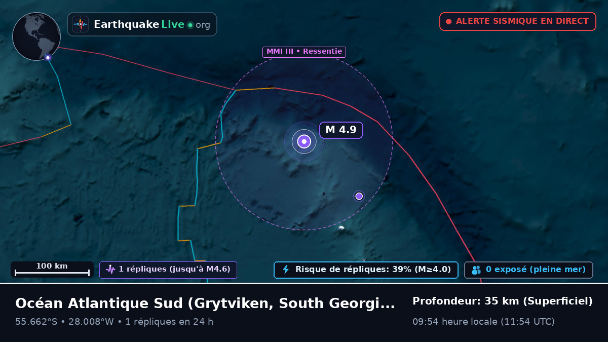 Océan Atlantique Sud (South Georgia and the Islands)