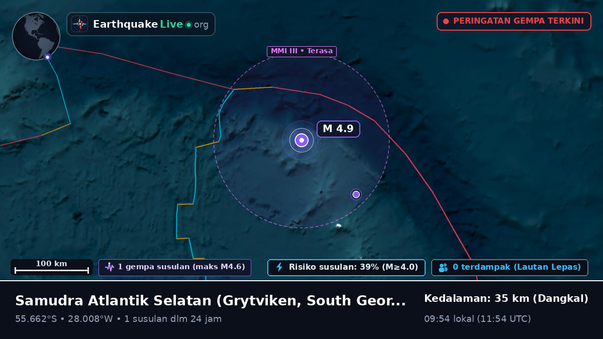 Samudra Atlantik Selatan (South Georgia and the Islands)