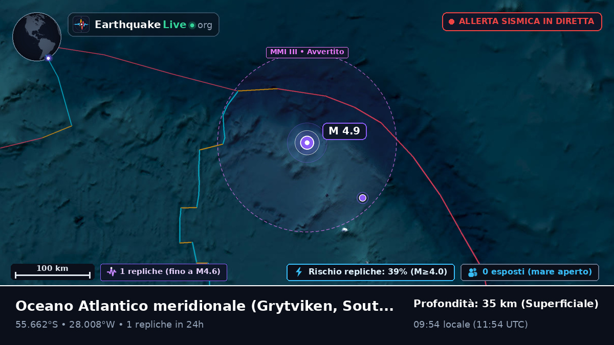 Oceano Atlantico meridionale (South Georgia and the Islands)