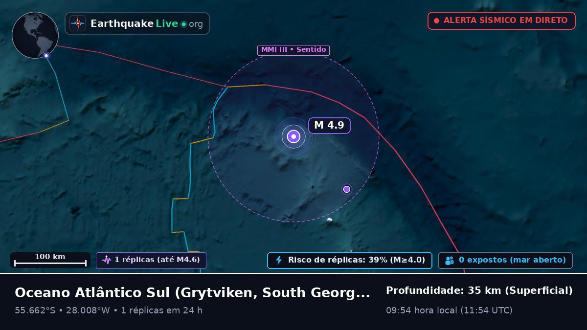 Oceano Atlântico Sul (South Georgia and the Islands)