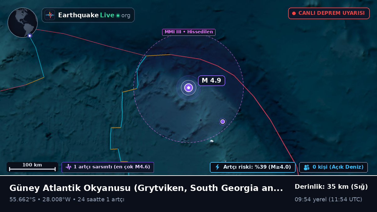 Güney Atlantik Okyanusu (South Georgia and the Islands)